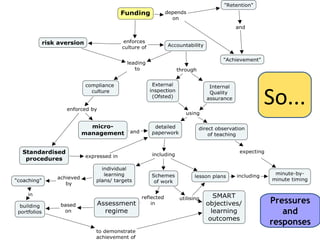 which represents
loss of control




                   Pressures
                      and
                   responses
 