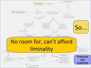 which represents
            loss of control
                and hence
           increasing   anxiety

  For             For         …and for
                                    Pressures
managers        teachers      studentsand
                                     responses
 