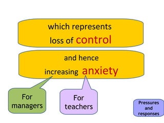 So what?

• Raising awareness of the normality of
    liminality (Cousin, 2008)
•   Providing the language to “diagnose” it




                                       Suggestions
 