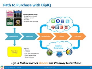 Engagement 
Awareness 
Consideration 
Intent 
Purchase 
Amplify 
Path to Purchase with DipIQ 
Copyright © 2014 Life in Mobile™ 
www.lifeinmobile.com 
7 
Reactive Remarketing 
Real-time Learning 
Intelligent Mobile Games 
•No App Stores needed 
•Everyone can win 
•Sharable 
•Increased time on brand 
React to: 
•Weather 
•Location 
•First time or repeat user 
•Day of week / Time 
•Social influence 
Life in Mobile Games Shorten the Pathway to Purchase 
 