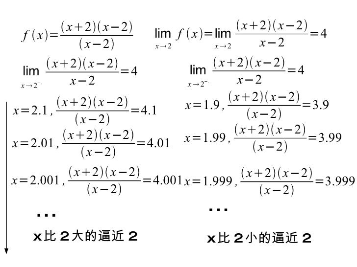 Limit Limit