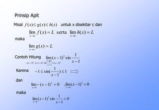 222
)1(
1
1
sin)1()1( 

 x
x
xx
)()()( xhxgxf 
0
1
1
sin)1(lim 2
1



 x
x
x
18
LxhLxf
cxcx


)(limserta)(lim
Lxg
cx


)(lim
1
1
sin)1(lim 2
1 

 x
x
x
Prinsip Apit
Misal untuk x disekitar c dan
maka
Contoh Hitung
Karena 1)
1
1
sin(1 


x
dan
0)1(lim 2
1


x
x
0)1(lim, 2
1


x
x
maka
 