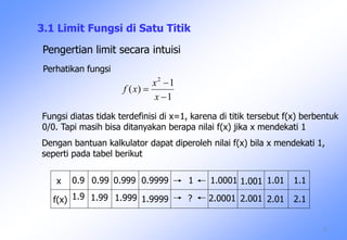 1
1
)(
2



x
x
xf
2
3.1 Limit Fungsi di Satu Titik
Pengertian limit secara intuisi
Perhatikan fungsi
Fungsi diatas tidak terdefinisi di x=1, karena di titik tersebut f(x) berbentuk
0/0. Tapi masih bisa ditanyakan berapa nilai f(x) jika x mendekati 1
Dengan bantuan kalkulator dapat diperoleh nilai f(x) bila x mendekati 1,
seperti pada tabel berikut
x
f(x)
0.9 0.99 0.999 1.11.011.0010.9999 1.00011
?1.9 1.99 1.999 1.9999 2.0001 2.001 2.01 2.1
 
