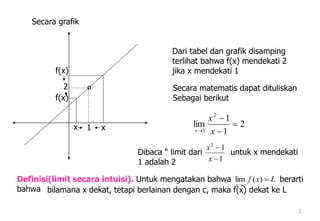 3
1
º2
x x
f(x)
f(x)
Secara grafik
Dari tabel dan grafik disamping
terlihat bahwa f(x) mendekati 2
jika x mendekati 1
Secara matematis dapat dituliskan
Sebagai berikut
2
1
1
lim
2
1



 x
x
x
Dibaca “ limit dari untuk x mendekati
1 adalah 2 1
12


x
x
Definisi(limit secara intuisi). Untuk mengatakan bahwa berarti
bahwa
Lxf
cx


)(lim
bilamana x dekat, tetapi berlainan dengan c, maka f(x) dekat ke L
 