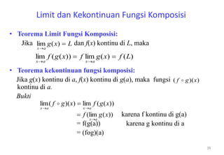 Limit dan Kekontinuan Fungsi Komposisi
• Teorema Limit Fungsi Komposisi:
Jika dan f(x) kontinu di L, maka
• Teorema kekontinuan fungsi komposisi:
Jika g(x) kontinu di a, f(x) kontinu di g(a), maka fungsi
kontinu di a.
Bukti
karena f kontinu di g(a)
= f(g(a)) karena g kontinu di a
= (fog)(a)
39
Lxg
ax


)(lim
)()(lim))((lim Lfxgfxgf
axax


))(( xgf 
))((lim))((lim xgfxgf
axax 

))(lim( xgf
ax

 