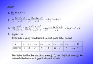 2
)2)(12(
lim
2
232
lim
2
2
2 




 x
xx
x
xx
xx
512lim
2


x
x
3
3
3
9
lim
3
9
lim
99








x
x
x
x
x
x
xx
9
)3)(9(
lim
9 


 x
xx
x
4
853lim
1


x
x
Contoh
1.
2.
63lim
9


x
x
3.
4. )/1sin(lim
0
x
x
Ambil nilai x yang mendekati 0, seperti pada tabel berikut
x
)/1sin( x
/2 2/2 3/2 4/2 5/2 6/2 7/2 8/2
1 0 -1 0 1 0 -1 0
0
?
Dari tabel terlihat bahwa bila x menuju 0, sin(1/x) tidak menuju ke
satu nilai tertentu sehingga limitnya tidak ada
 