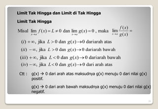 atas
arah
dari
0
)
(
dan
0
jika
,
)
( 


 x
g
L
i
15
Limit Tak Hingga dan Limit di Tak Hingga
Limit Tak Hingga
maka
,
0
)
(
lim
dan
0
)
(
lim
Misal 




x
g
L
x
f
a
x
a
x

 )
(
)
(
lim
x
g
x
f
a
x
bawah
arah
dari
0
)
(
dan
0
jika
,
)
( 


 x
g
L
ii
bawah
arah
dari
0
)
(
dan
0
jika
,
)
( 


 x
g
L
iii
atas
arah
dari
0
)
(
dan
0
jika
,
)
( 


 x
g
L
iv
Ctt : g(x)  0 dari arah atas maksudnya g(x) menuju 0 dari nilai g(x)
positif.
g(x)  0 dari arah bawah maksudnya g(x) menuju 0 dari nilai g(x)
negatif.
 