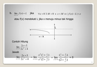 18
L
x
f
x



)
(
lim jika 
 







 |
)
(
|
0
0 L
x
f
M
x
M
atau f(x) mendekati L jika x menuju minus tak hingga
b.
L
x
Contoh Hitung
4
2
5
2
lim 2



 x
x
x
4
2
5
2
lim 2



 x
x
x
Jawab
)
2
(
)
(
lim
2
2
4
2
5
2
2
x
x
x
x x
x





)
2
(
)
(
lim
2
2
4
5
2
x
x
x
x 




= 0
 