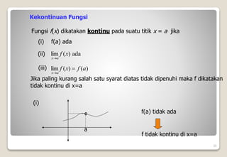 ada
)
(
lim x
f
a
x
)
(
)
(
lim a
f
x
f
a
x


20
Kekontinuan Fungsi
Fungsi f(x) dikatakan kontinu pada suatu titik x = a jika
(i) f(a) ada
(ii)
(iii)
Jika paling kurang salah satu syarat diatas tidak dipenuhi maka f dikatakan
tidak kontinu di x=a
a
(i)
º
f(a) tidak ada
f tidak kontinu di x=a
 