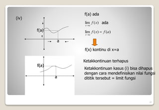 22
(iv)
a
f(a)
f(a) ada
)
(
lim x
f
a
x
ada
)
(
)
(
lim a
f
x
f
a
x


f(x) kontinu di x=a
Ketakkontinuan terhapus
Ketakkontinuan kasus (i) bisa dihapus
dengan cara mendefinisikan nilai fungsi
dititik tersebut = limit fungsi
a
º
 