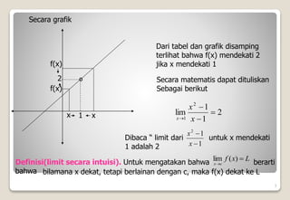 3
1
º
2
x x
f(x)
f(x)
Secara grafik
Dari tabel dan grafik disamping
terlihat bahwa f(x) mendekati 2
jika x mendekati 1
Secara matematis dapat dituliskan
Sebagai berikut
2
1
1
lim
2
1



 x
x
x
Dibaca “ limit dari untuk x mendekati
1 adalah 2 1
1
2


x
x
Definisi(limit secara intuisi). Untuk mengatakan bahwa berarti
bahwa
L
x
f
c
x


)
(
lim
bilamana x dekat, tetapi berlainan dengan c, maka f(x) dekat ke L
 