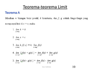 Teorema-teorema Limit
Teorema A
10
Iyan Andriana
 