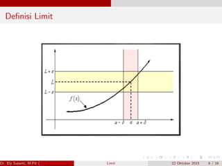 Deﬁnisi Limit
Dr. Ely Susanti, M.Pd (FKIP Universitas Sriwijaya) Limit 22 Oktober 2015 6 / 16
 