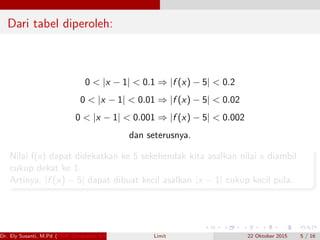 Dari tabel diperoleh:
0 < |x − 1| < 0.1 ⇒ |f (x) − 5| < 0.2
0 < |x − 1| < 0.01 ⇒ |f (x) − 5| < 0.02
0 < |x − 1| < 0.001 ⇒ |f (x) − 5| < 0.002
dan seterusnya.
Nilai f(x) dapat didekatkan ke 5 sekehendak kita asalkan nilai x diambil
cukup dekat ke 1.
Artinya, |f (x) − 5| dapat dibuat kecil asalkan |x − 1| cukup kecil pula.
Dr. Ely Susanti, M.Pd (FKIP Universitas Sriwijaya) Limit 22 Oktober 2015 5 / 16
 