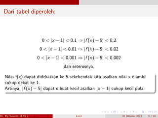 Dari tabel diperoleh:
0 < |x − 1| < 0.1 ⇒ |f (x) − 5| < 0.2
0 < |x − 1| < 0.01 ⇒ |f (x) − 5| < 0.02
0 < |x − 1| < 0.001 ⇒ |f (x) − 5| < 0.002
dan seterusnya.
Nilai f(x) dapat didekatkan ke 5 sekehendak kita asalkan nilai x diambil
cukup dekat ke 1.
Artinya, |f (x) − 5| dapat dibuat kecil asalkan |x − 1| cukup kecil pula.
Dr. Ely Susanti, M.Pd (FKIP Universitas Sriwijaya) Limit 22 Oktober 2015 5 / 16
 