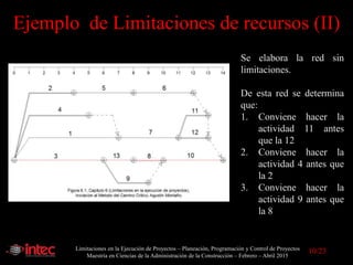 Limitaciones en la Ejecución de Proyectos – Planeación, Programación y Control de Proyectos
Maestría en Ciencias de la Administración de la Construcción – Febrero – Abril 2015
Ejemplo de Limitaciones de recursos (II)
Se elabora la red sin
limitaciones.
De esta red se determina
que:
1. Conviene hacer la
actividad 11 antes
que la 12
2. Conviene hacer la
actividad 4 antes que
la 2
3. Conviene hacer la
actividad 9 antes que
la 8
10/23
 