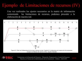 Limitaciones en la Ejecución de Proyectos – Planeación, Programación y Control de Proyectos
Maestría en Ciencias de la Administración de la Construcción – Febrero – Abril 2015
Ejemplo de Limitaciones de recursos (IV)
Una vez realizados los ajustes necesarios en la matriz de información
conteniendo las limitaciones de recursos, podemos proceder a la
elaboración de nuestra red.
12/23
 