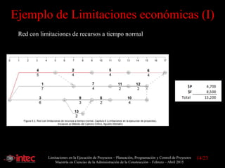 Limitaciones en la Ejecución de Proyectos – Planeación, Programación y Control de Proyectos
Maestría en Ciencias de la Administración de la Construcción – Febrero – Abril 2015
Ejemplo de Limitaciones económicas (I)
Red con limitaciones de recursos a tiempo normal
14/23
 