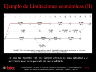Limitaciones en la Ejecución de Proyectos – Planeación, Programación y Control de Proyectos
Maestría en Ciencias de la Administración de la Construcción – Febrero – Abril 2015
Ejemplo de Limitaciones económicas (II)
En esta red podemos ver los tiempos óptimos de cada actividad y el
incremento en el costo por cada día que se adelante
15/23
 