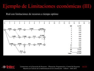Limitaciones en la Ejecución de Proyectos – Planeación, Programación y Control de Proyectos
Maestría en Ciencias de la Administración de la Construcción – Febrero – Abril 2015
Ejemplo de Limitaciones económicas (III)
Red con limitaciones de recursos a tiempo optimo
16/23
 