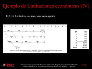 Limitaciones en la Ejecución de Proyectos – Planeación, Programación y Control de Proyectos
Maestría en Ciencias de la Administración de la Construcción – Febrero – Abril 2015
Ejemplo de Limitaciones económicas (IV)
Red con limitaciones de recursos a costo optimo
17/23
 