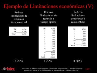 Limitaciones en la Ejecución de Proyectos – Planeación, Programación y Control de Proyectos
Maestría en Ciencias de la Administración de la Construcción – Febrero – Abril 2015
Ejemplo de Limitaciones económicas (V)
Red con
limitaciones
de recursos a
costo optimo
Red con
limitaciones de
recursos a
tiempo optimo
17 DIAS
Red con
limitaciones de
recursos a
tiempo normal
8 DIAS 11 DIAS
18/23
 