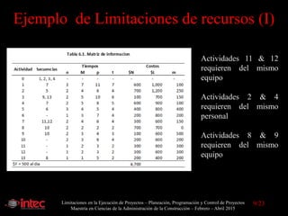 Limitaciones en la Ejecución de Proyectos – Planeación, Programación y Control de Proyectos
Maestría en Ciencias de la Administración de la Construcción – Febrero – Abril 2015
Ejemplo de Limitaciones de recursos (I)
Actividades 11 & 12
requieren del mismo
equipo
Actividades 2 & 4
requieren del mismo
personal
Actividades 8 & 9
requieren del mismo
equipo
9/23
 