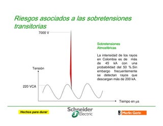 Tiempo en µs
Tensión
220 VCA
Sobretensiones
Sobretensiones
Sobretensiones
Sobretensiones
Atmosf
Atmosf
Atmosf
Atmosfé
é
é
éricas
ricas
ricas
ricas
La intensidad de los rayos
en Colombia es de más
de 45 kA con una
probabilidad del 50 %.Sin
embargo frecuentemente
se detectan rayos que
descargan más de 200 kA.
7000 V
Riesgos asociados a las sobretensiones
transitorias
 
