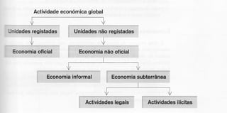 global
Actividade
económica

 