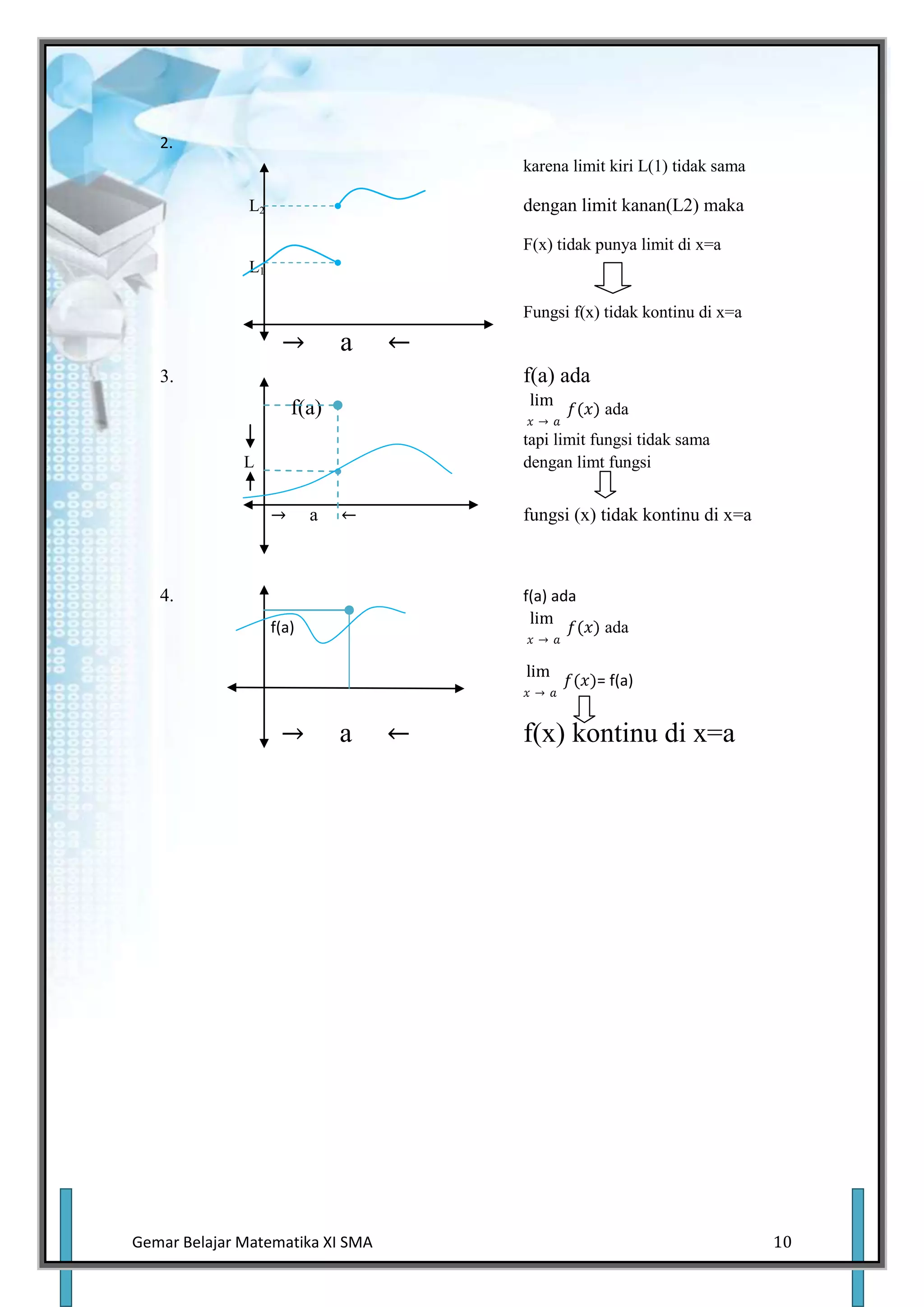 2.
                                   karena limit kiri L(1) tidak sama

               L2                  dengan limit kanan(L2) maka

                                   F(x) tidak punya limit di x=a
               L1

                                   Fungsi f(x) tidak kontinu di x=a
                               a
   3.                              f(a) ada
                       f(a)                    ada
                                   tapi limit fungsi tidak sama
              L                    dengan limt fungsi


                           a       fungsi (x) tidak kontinu di x=a



   4.                              f(a) ada
                    f(a)                       ada


                                              = f(a)


                               a   f(x) kontinu di x=a




Gemar Belajar Matematika XI SMA                                        10
 