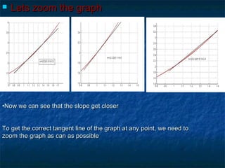  Lets zoom the graphLets zoom the graph

•Now we can see that the slope get closerNow we can see that the slope get closer
To get the correct tangent line of the graph at any point, we need toTo get the correct tangent line of the graph at any point, we need to
zoom the graph as can as possiblezoom the graph as can as possible
 