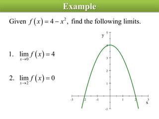 Example
 
 
 
2
0
2
Given 4 , find the following limits.
1. lim 4
2. lim 0
x
x
f x x
f x
f x


 


-3 -2 -1 1 2 3
-1
1
2
3
4
5
x
y
 