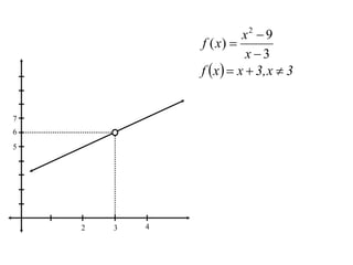   3x,3xxf 
2
9
( )
3
x
f x
x



32 4
6
5
7
 