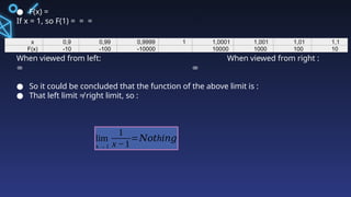● F(x) =
If x = 1, so F(1) = = =
When viewed from left: When viewed from right :
∞ ∞
● So it could be concluded that the function of the above limit is :
● That left limit ≠ right limit, so :
x 0,9 0,99 0,9999 1 1,0001 1,001 1,01 1,1
F(x) -10 -100 -10000 10000 1000 100 10
lim
𝑥 →1
1
x −1
= h
𝑁𝑜𝑡 𝑖𝑛𝑔
:
 