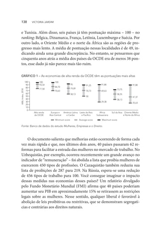 e Tunísia. Além disso, seis países já têm pontuação máxima – 100 – no
ranking: Bélgica, Dinamarca, França, Letônia, Luxemburgo e Suécia. Por
outro lado, o Oriente Médio e o norte da África são as regiões de pro-
gresso mais lento. A média de pontuação nessas localidades é de 49, in-
dicando ainda uma grande discrepância. No entanto, se pensarmos que
cinquenta anos atrás a média dos países da OCDE era de meros 38 pon-
tos, esse dado já não parece mais tão ruim.
GRÁFICO 1 – As economias de alta renda da OCDE têm as pontuações mais altas
100 100 100
93,54
84,70
70,63
95
79,09
58,13
91,25
70,73
50
73,75
58,35
38,13
91,88
69,63
29,38
91,88
47,37
25,63
77,50
WBL
Index,
2018
90
80
70
60
50
40
30
20
10
0
Alta renda
da OCDE
Europa e
Ásia Central
Minimum score Avarage score Maximum score
América Latina
e Caribe
Leste da Ásia
e Pacífico
Sul da Ásia
África
Subsaariana
Oriente Médio
e Norte da África
Fonte: Banco de dados do estudo Mulheres, Empresas e o Direito.
O documento salienta que melhorias estão ocorrendo de forma cada
vez mais rápida e que, nos últimos dois anos, 40 países passaram 62 re-
formas para facilitar a entrada das mulheres no mercado de trabalho. No
Uzbequistão, por exemplo, ocorreu recentemente um grande avanço no
indicador de “remuneração” – foi abolida a lista que proibia mulheres de
exercerem 450 tipos de profissões. O Cazaquistão também reduziu sua
lista de proibições de 287 para 219. Na Rússia, espera-se uma redução
de 456 tipos de trabalho para 100. Você consegue imaginar o impacto
dessas medidas nas economias desses países? Um relatório divulgado
pelo Fundo Monetário Mundial (FMI) afirma que 40 países poderiam
aumentar seu PIB em aproximadamente 15% se retirassem as restrições
legais sobre as mulheres. Nesse sentido, qualquer liberal é favorável à
abolição de leis proibitivas ou restritivas, que se demonstram segregatí-
cias e contrárias aos direitos naturais.
138  VICTORIA JARDIM
 