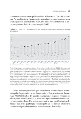 inversa entre investimento público e IDH. Países como Costa Rica, Fran-
ça e Portugal também figuram entre as nações que mais investem nesse
setor segundo o levantamento da OCDE, não ocupando também as pri-
meiras posições do índice proposto pela ONU.
GRÁFICO 1 – OCDE: Gastos públicos em educação (percentual em relação ao PIB)
(2015-2016)
Fonte: Organização para a Cooperação e Desenvolvimento Econômico (OCDE). Os gastos pú-
blicos com educação incluem gastos diretos com instituições educacionais, bem como subsídios
públicos relacionados à educação dados a famílias e administrados por instituições educacionais.
Esse indicador é mostrado como uma porcentagem do PIB, dividido pelos níveis primário, primá-
rio ao pós-secundário, não terciário e terciário. As entidades públicas incluem ministérios que não
sejam ministérios da educação, governos locais e regionais e outras agências públicas. Os gastos
públicos incluem gastos com escolas, universidades e outras instituições públicas e privadas que
prestam ou apoiam serviços educacionais. Esse indicador mostra a prioridade dada pelos gover-
nos à educação em relação a outras áreas de investimento, como saúde, seguridade social, defesa
e segurança. As despesas com educação cobrem despesas com escolas, universidades e outras
instituições públicas e privadas que prestam ou apoiam serviços educacionais.
Outro ponto importante é que, ao analisar o mesmo estudo promo-
vido pela Organização para a Cooperação e Desenvolvimento Econô-
mico (OCDE) (Gráfico 2), quando consideramos os gastos privados em
educação no mesmo período, o Brasil não figura nem entre as vinte pri-
meiras posições do ranking, o que nos remete a uma significativa fragili-
dade do Estado no que tange a políticas públicas que possam estimular o
investimento privado nesse setor, como o sistema de vouchers.
RICHARD MACHADO   67
 