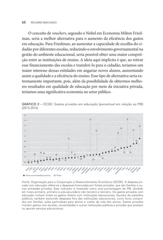 O conceito de vouchers, segundo o Nobel em Economia Milton Fried-
man, seria a melhor alternativa para o aumento da eficiência dos gastos
em educação. Para Friedman, ao aumentar a capacidade de escolha do ci-
dadão por diferentes escolas, reduzindo o envolvimento governamental na
gestão do ambiente educacional, seria possível obter uma maior competi-
ção entre as instituições de ensino. A ideia aqui implícita é que, ao retirar
esse financiamento das escolas e transferi-lo para o cidadão, teríamos um
maior interesse dessas entidades em angariar novos alunos, aumentando
assim a qualidade e a eficiência do ensino. Esse tipo de alternativa seria ex-
tremamente importante, pois, além da possibilidade de obtermos melho-
res resultados em qualidade de educação por meio da iniciativa privada,
teríamos uma significativa economia no setor público.
GRÁFICO 2 – OCDE: Gastos privados em educação (percentual em relação ao PIB)
(2015-2016)
Fonte: Organização para a Cooperação e Desenvolvimento Econômico (OCDE). A despesa pri-
vada com educação refere-se a despesas financiadas por fontes privadas, que são famílias e ou-
tras entidades privadas. Esse indicador é mostrado como uma porcentagem do PIB, dividido
em níveis primário, primário e pós-secundário não terciário e terciário. Os gastos privados com
educação incluem todos os gastos diretos com instituições educacionais, líquidos de subsídios
públicos, também excluindo despesas fora das instituições educacionais, como livros compra-
dos por famílias, aulas particulares para alunos e custos de vida dos alunos. Gastos privados
incluem gastos com escolas, universidades e outras instituições públicas e privadas que prestam
ou apoiam serviços educacionais.
68  RICHARD MACHADO
 