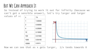 Limit at infinity algebra | PDF