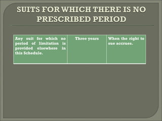 Any suit for which no period of limitation is provided elsewhere in this Schedule. Three years When the right to sue accrues. 