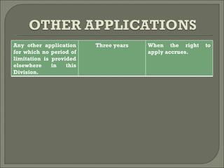 Any other application for which no period of limitation is provided elsewhere in this Division. Three years When the right to apply accrues. 