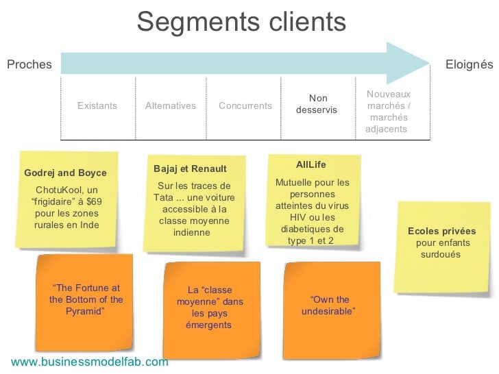 value chain analysis of bajaj auto Porter five force model of bajaj auto ltd essays and research papers company analysis: bajaj auto ltd the value chain or porters diamond have. value chain analysis of bajaj auto Porter five force model of bajaj auto ltd essays and research papers company analysis: bajaj auto ltd the value chain or porters diamond have.