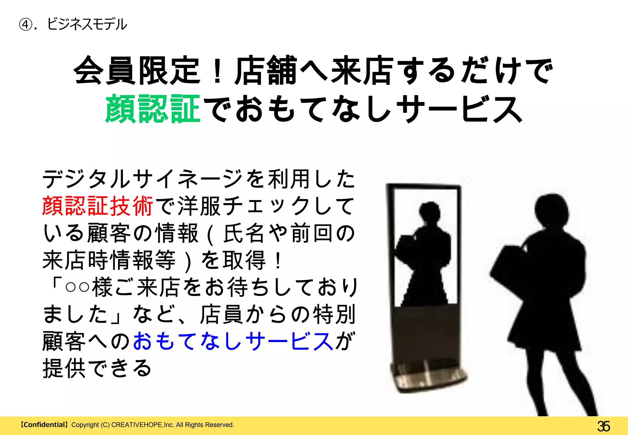 ④. ビジネスモデル

会員限定！店舗へ来店するだけで
顔認証でおもてなしサービス
デジタルサイネージを利用した
顔認証技術で洋服チェックして
いる顧客の情報（氏名や前回の
来店時情報等）を取得！
「○○様ご来店をお待ちしており
ました」など、店員からの特別
顧客へのおもてなしサービスが
提供できる
【Confidential】Copyright (C) CREATIVEHOPE,Inc. All Rights Reserved.

35

 