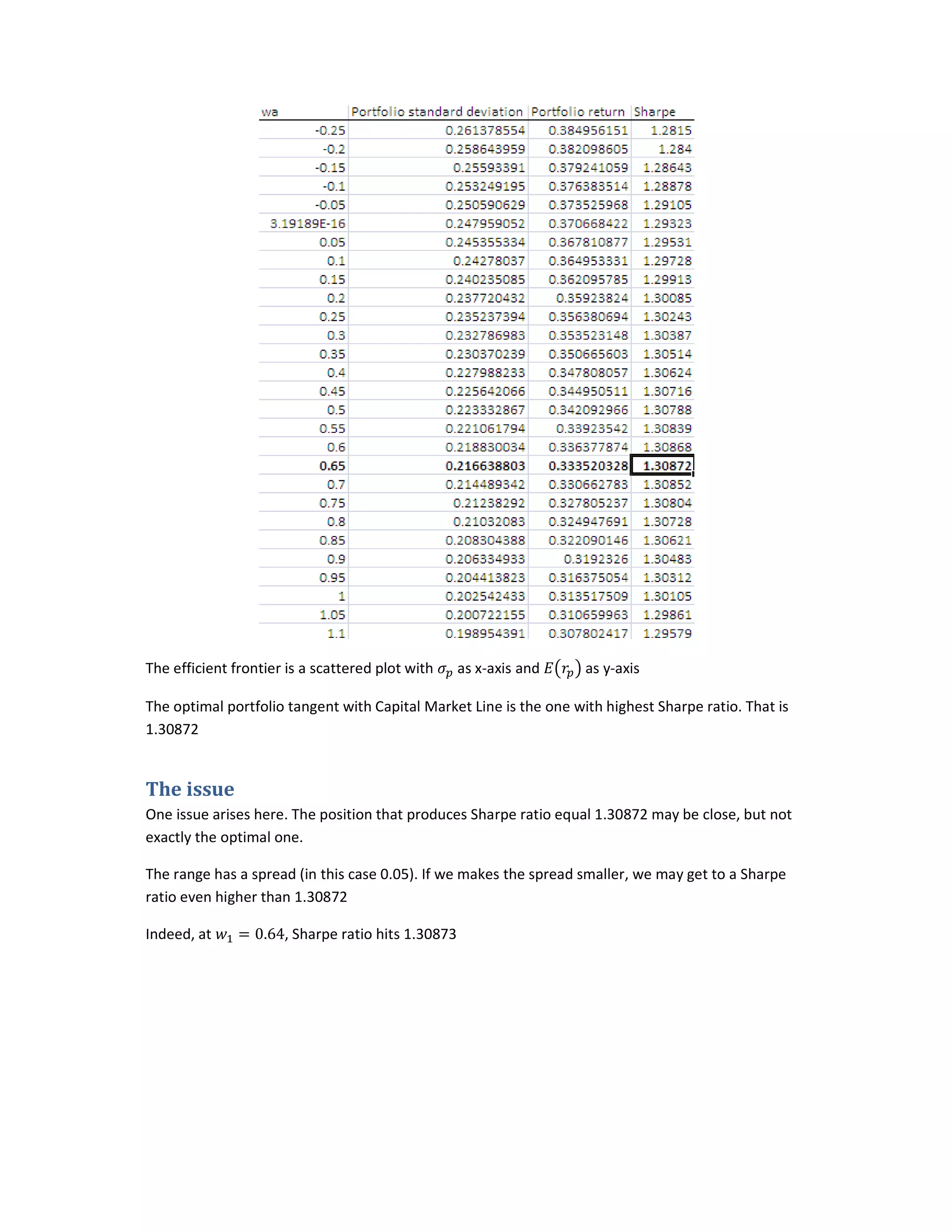 Limitation of using black s shortcut to portfolio optimization in excel