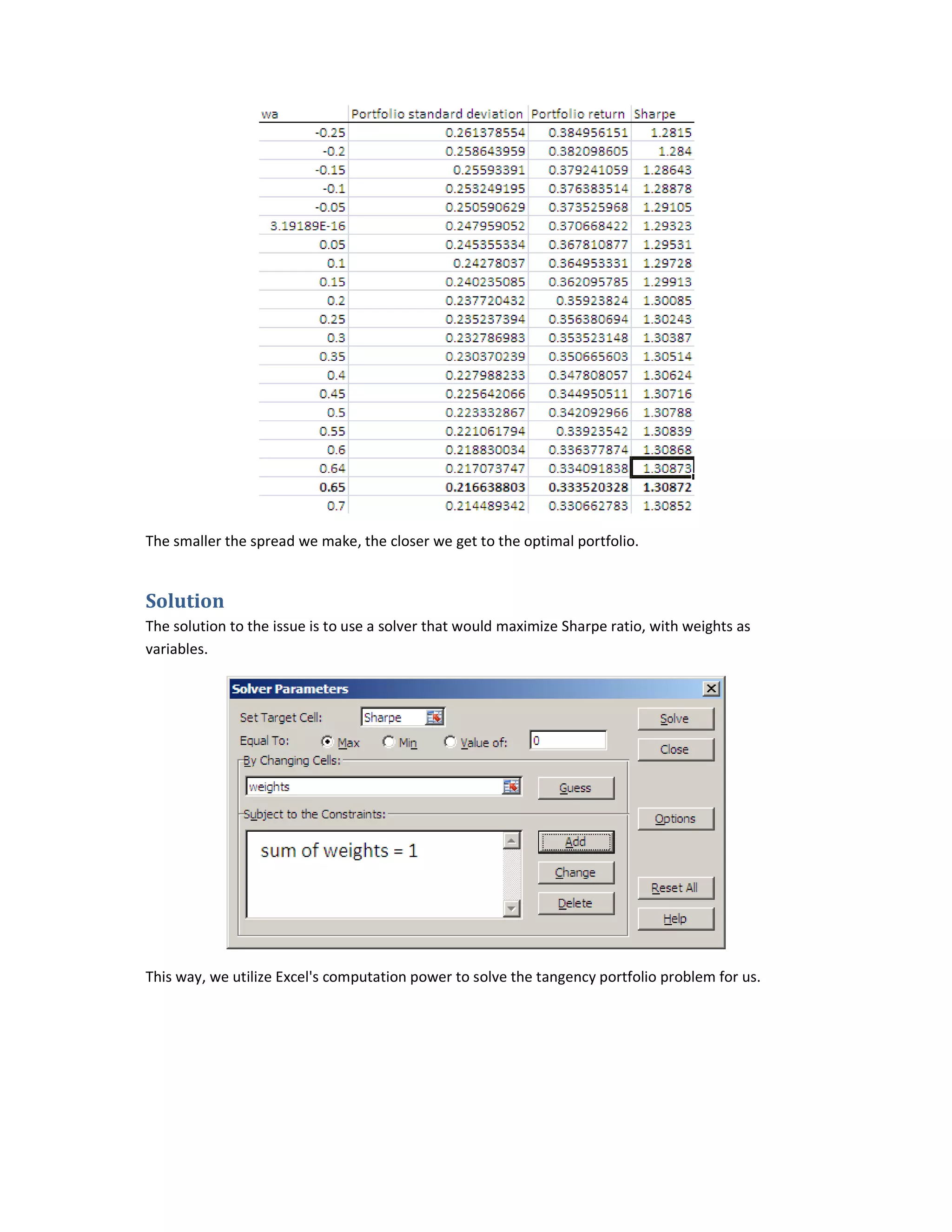 Limitation of using black s shortcut to portfolio optimization in excel