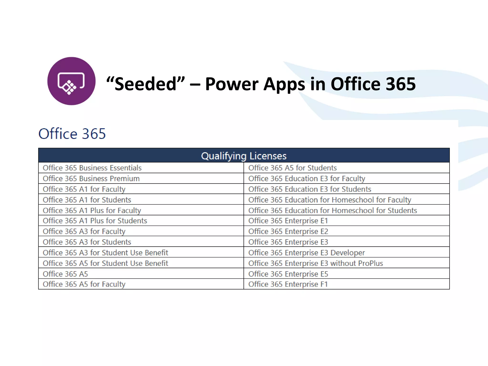 “Seeded” – Power Apps in Office 365
 