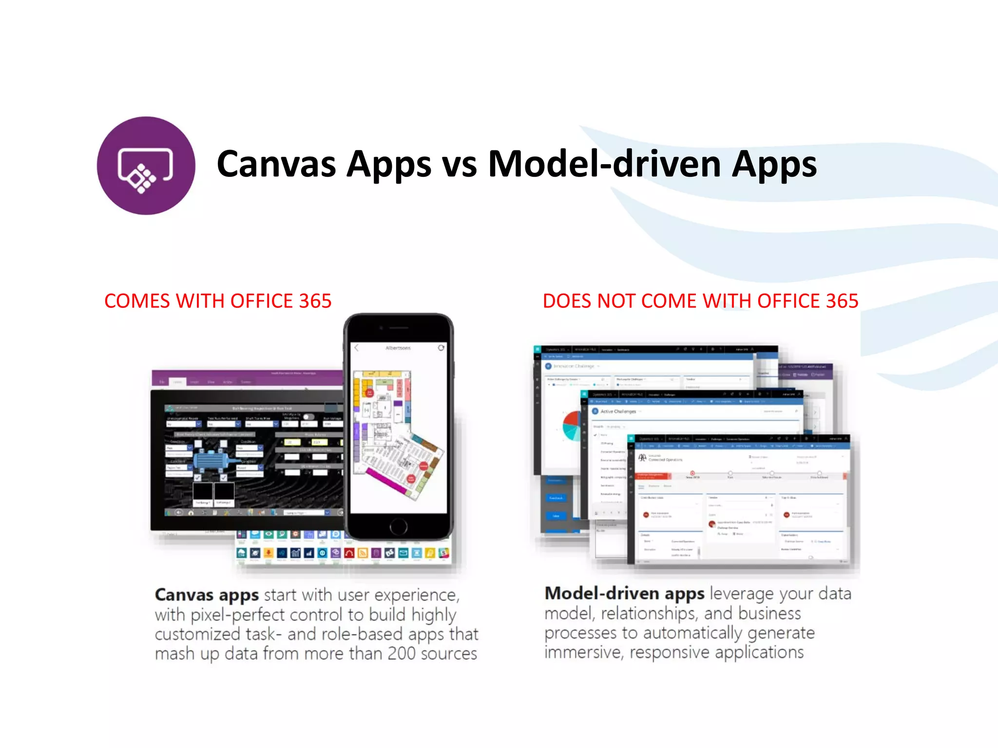 COMES WITH OFFICE 365 DOES NOT COME WITH OFFICE 365
Canvas Apps vs Model-driven Apps
 