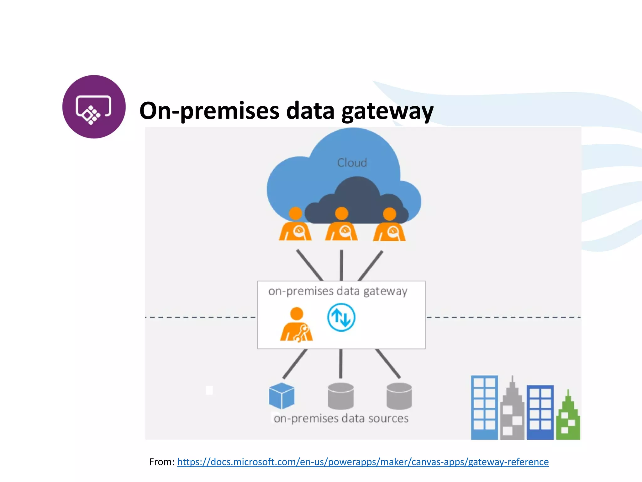From: https://docs.microsoft.com/en-us/powerapps/maker/canvas-apps/gateway-reference
On-premises data gateway
 