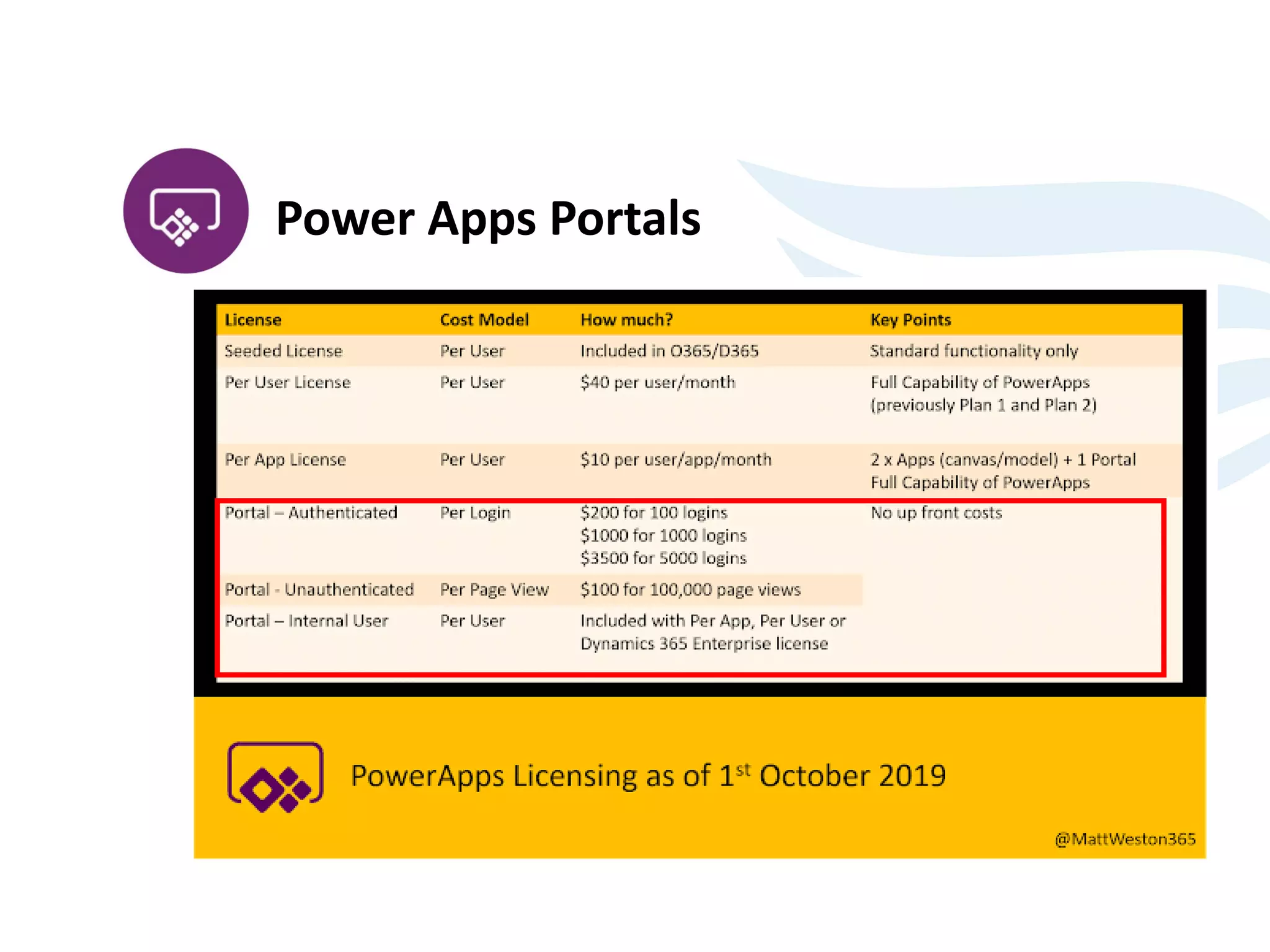 Power Apps Portals
 