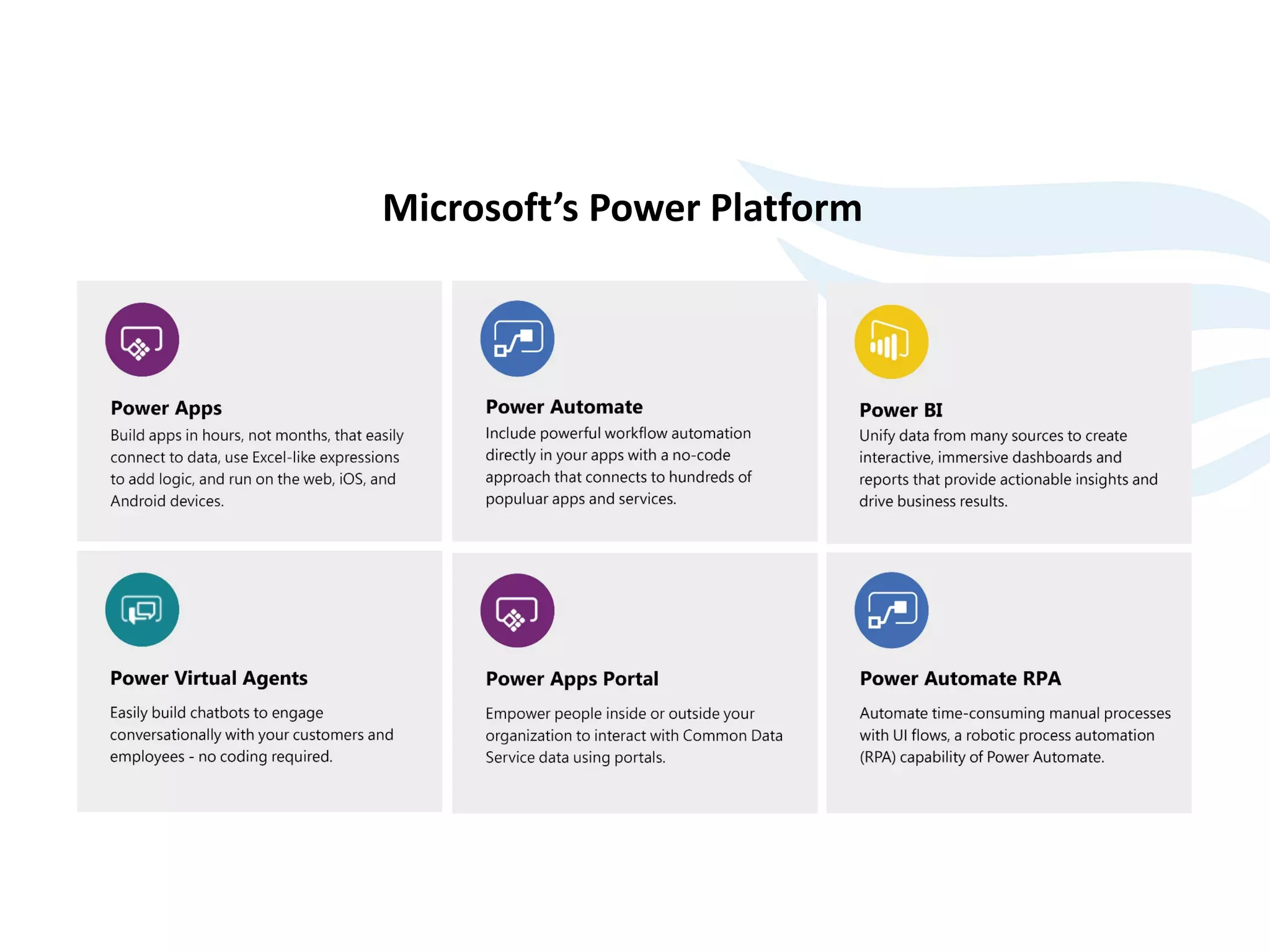 Microsoft’s Power Platform
 