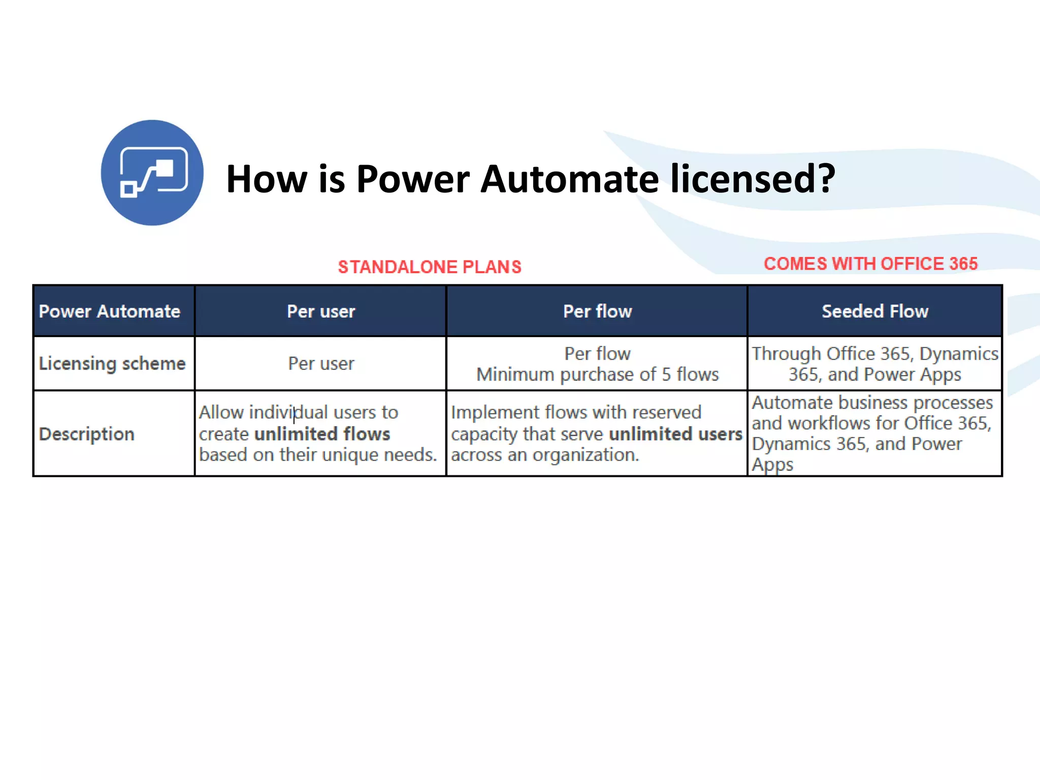 How is Power Automate licensed?
 
